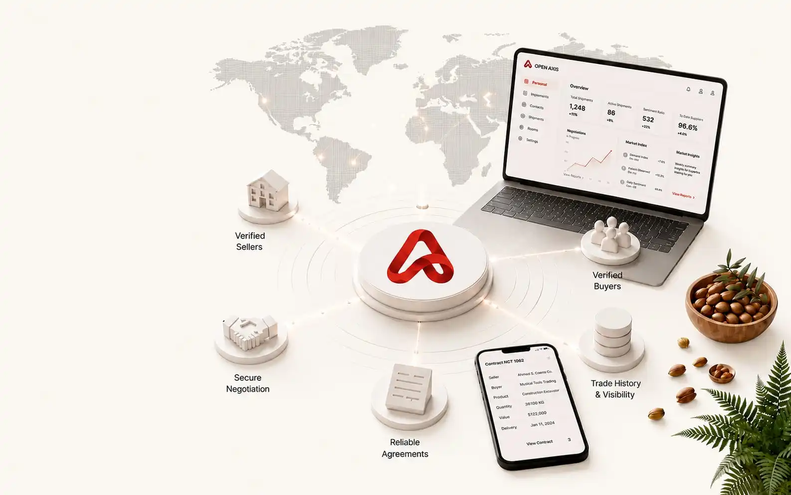 Open Axis trade marketplace